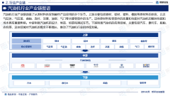 2025版中国汽油机行业市场概况阐发及投资前景阐